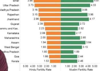 जनसंख्या कानून और मुसलमान : परत दर परत की पड़ताल