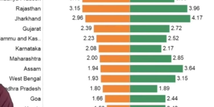 जनसंख्या कानून और मुसलमान : परत दर परत की पड़ताल